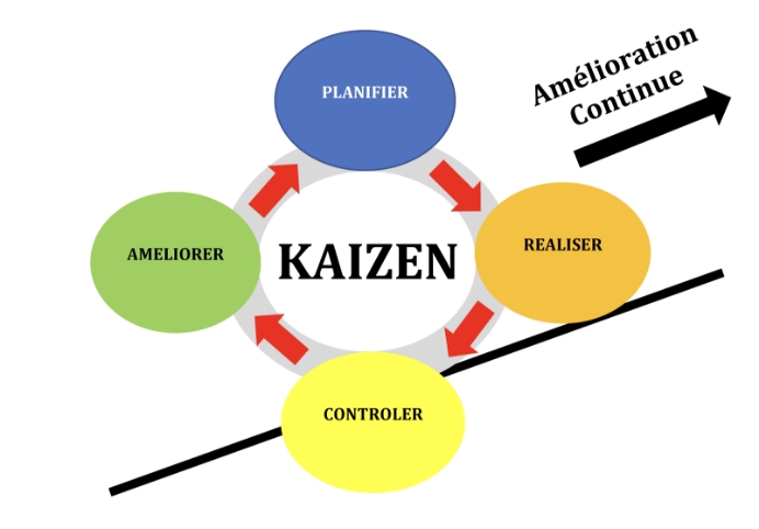 Image cycle Kaizen